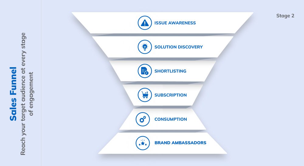 Healthcare Software Marketing Sales Funnel