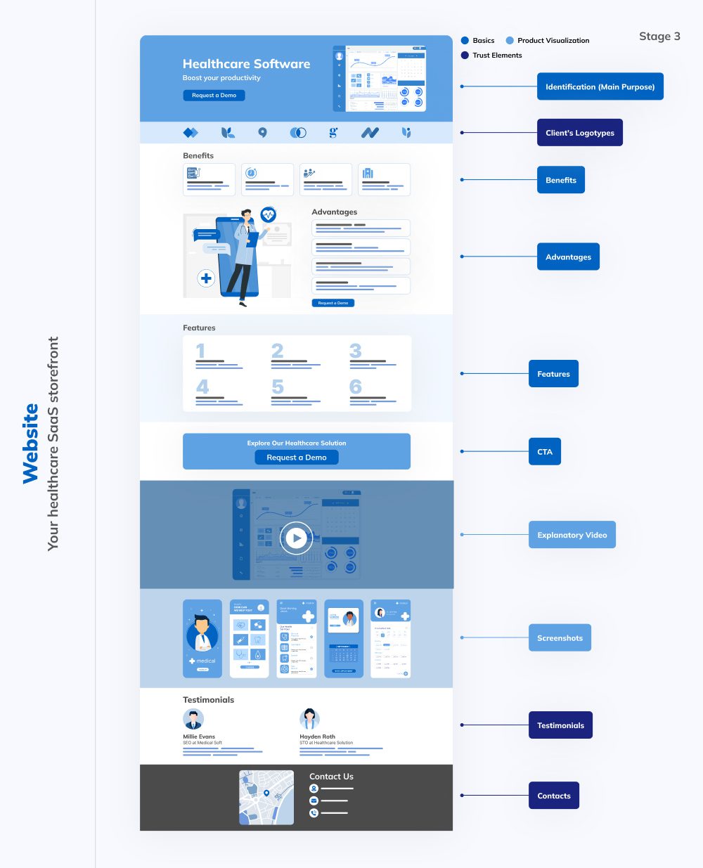Healthcare Software Marketing - Website