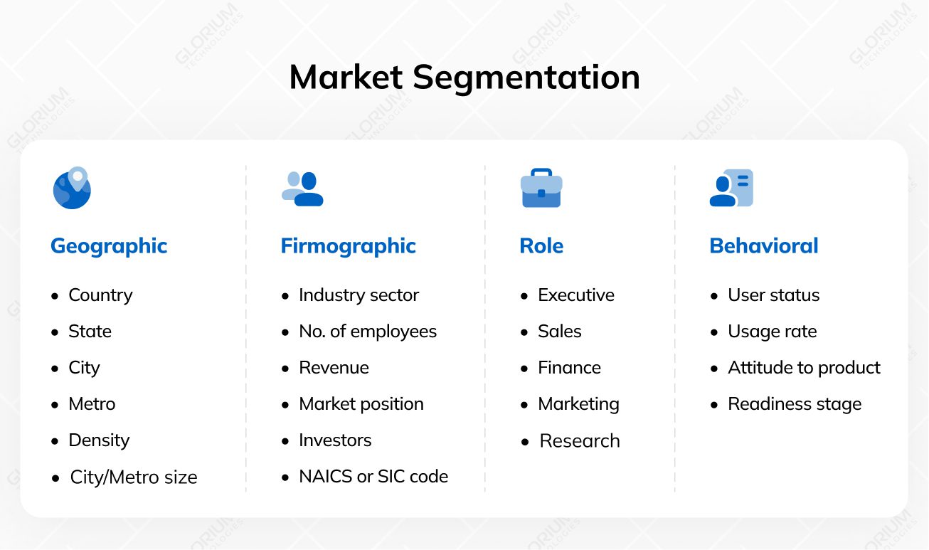 Market Segmentation