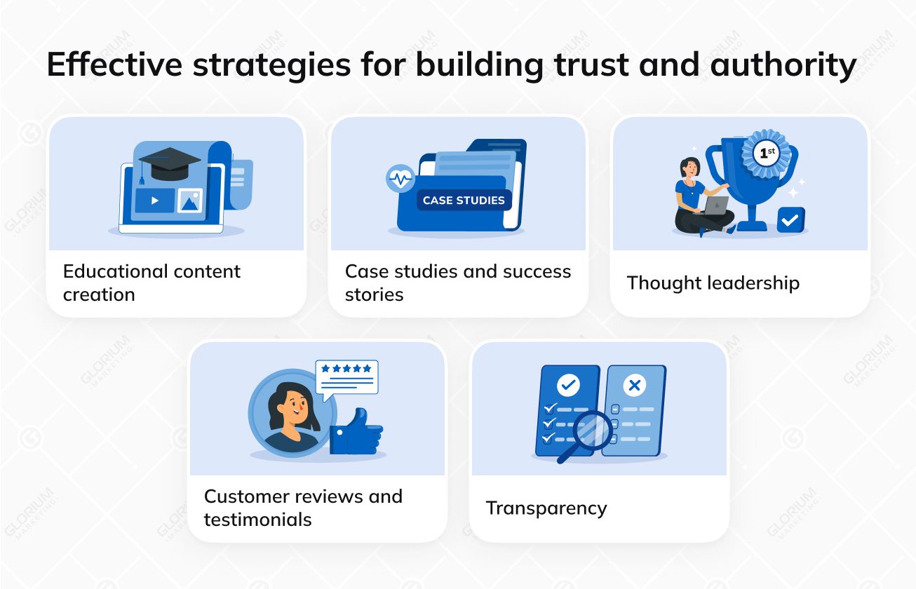 Effective strategies for bui