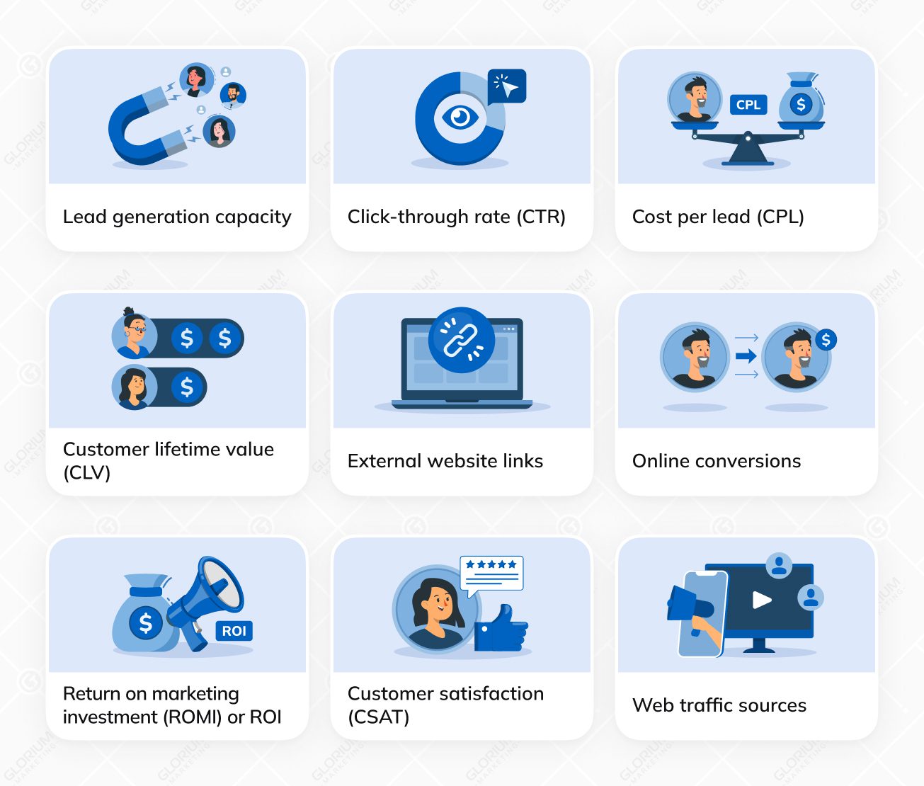 Digital Marketing Project Management KPIs to Consider