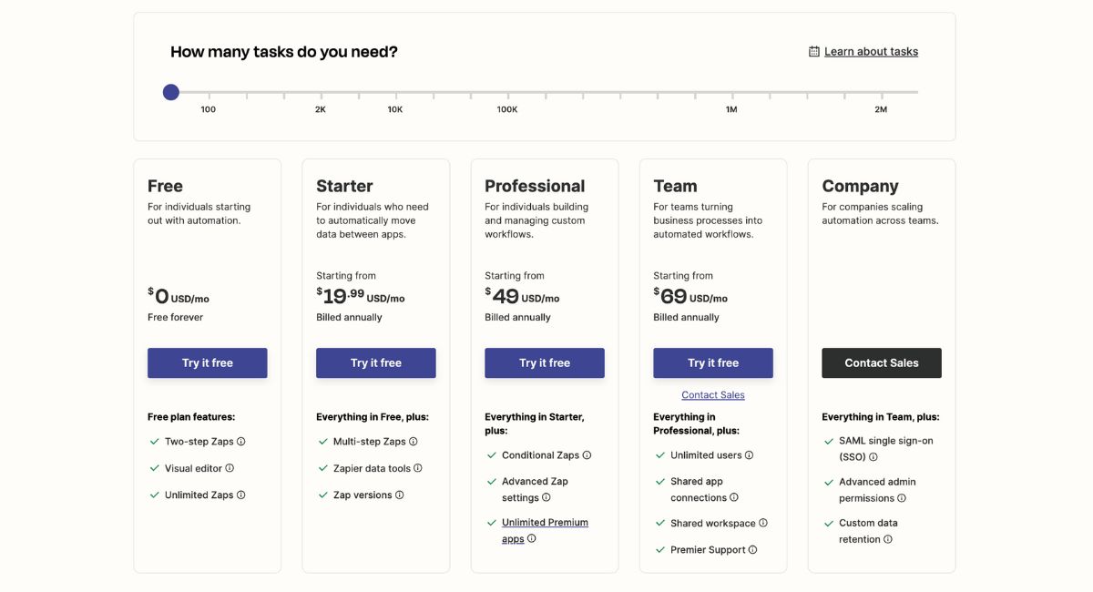 Zapier B2B SaaS Pricing Model Example
