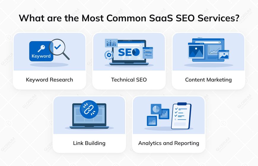 SaaS SEO Services