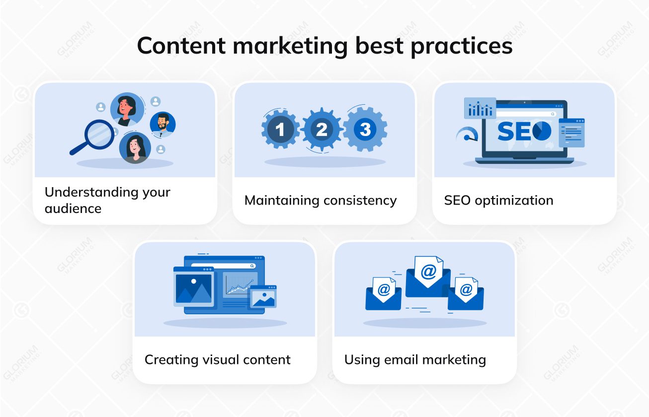 Content marketing best practices