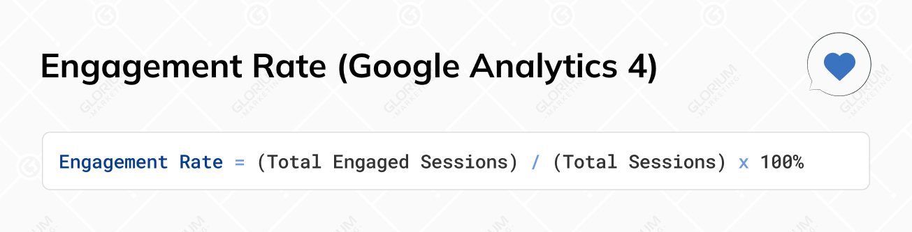 Digital Marketing Metrics | Engagement Rate (Google Analytics 4)