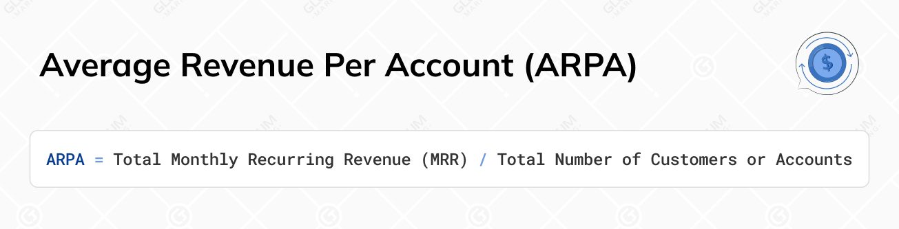 Digital Marketing Metrics ARPA Formula