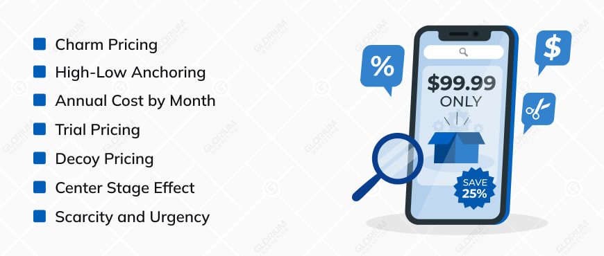 Psychological Tactics in B2B SaaS Pricing Psychological Tactics in B2B SaaS Pricing