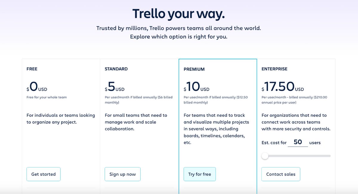 Trello Pricing Model for SaaS